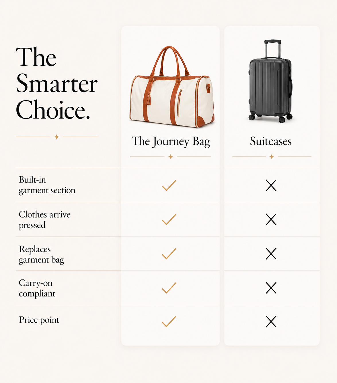 The Journey Bag by Aurel